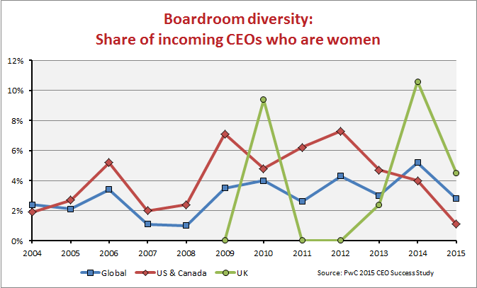 PWC-CEOs-women