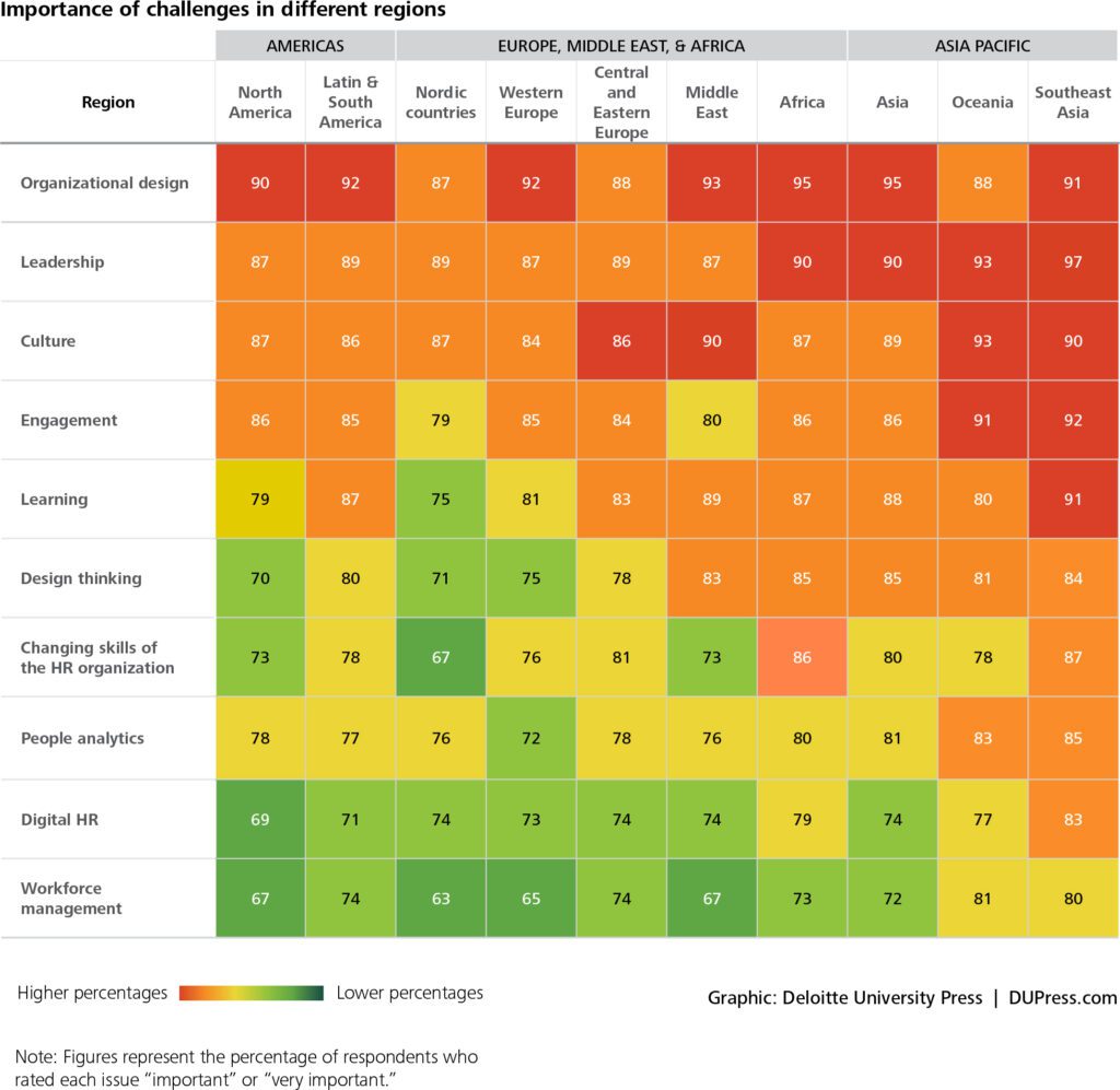 gx-dup-global-human-capital-trends-2016-10 (2)