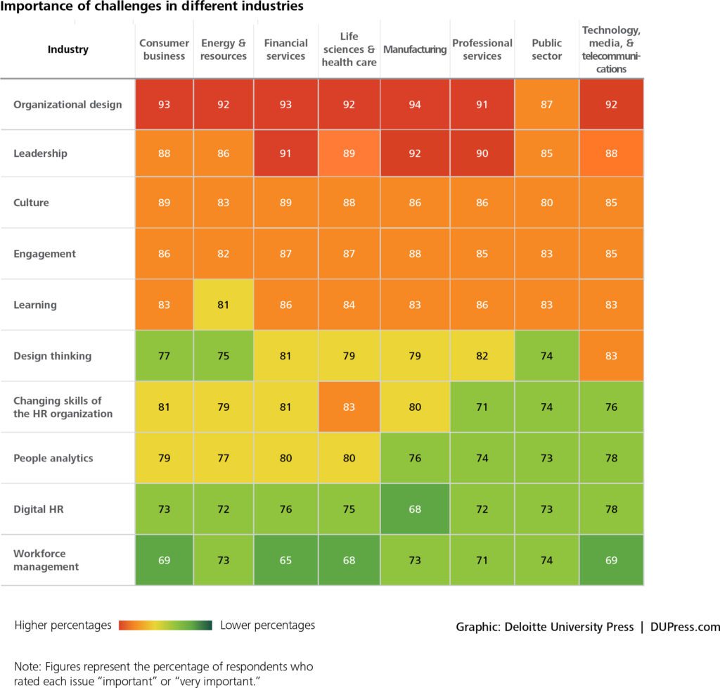 gx-dup-global-human-capital-trends-2016-11 (2)