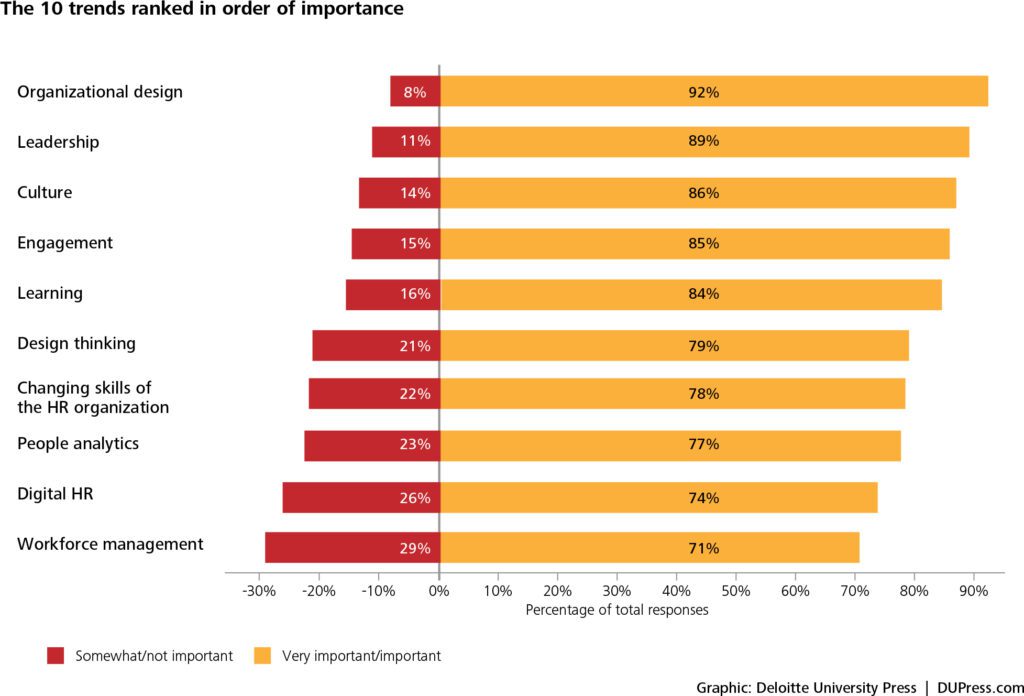 gx-dup-global-human-capital-trends-2016-4 (2)