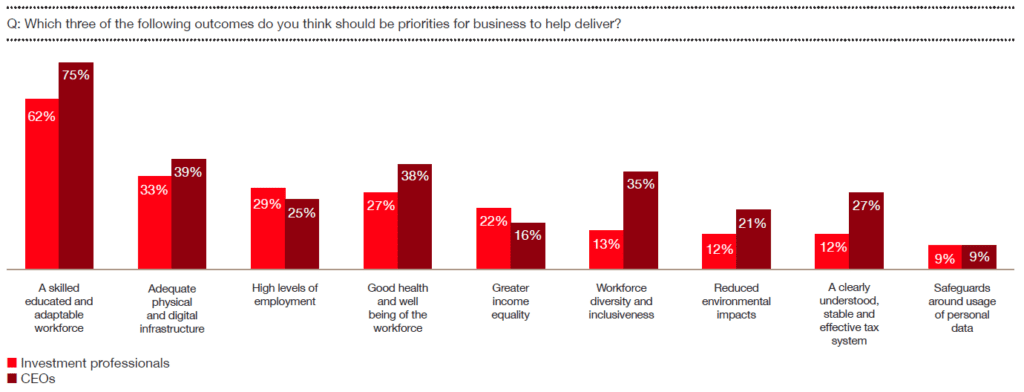 PWC business priorities