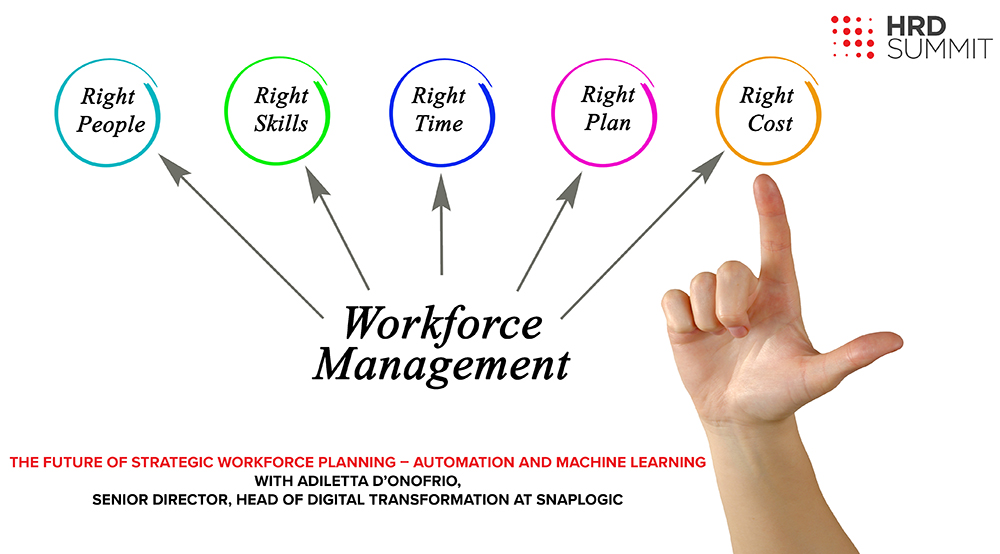 Podcast: The Future of Strategic Workforce Planning – Automation and Machine Learning