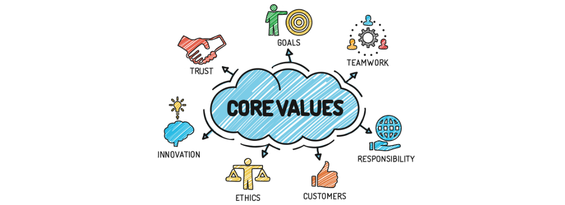 Core values. Values resultorienter. How to describe teamwork value. Personal values pictures. Feature value