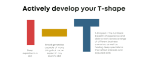 T-shaped HR leader