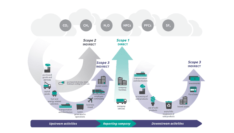 How HR can help business go net-zero