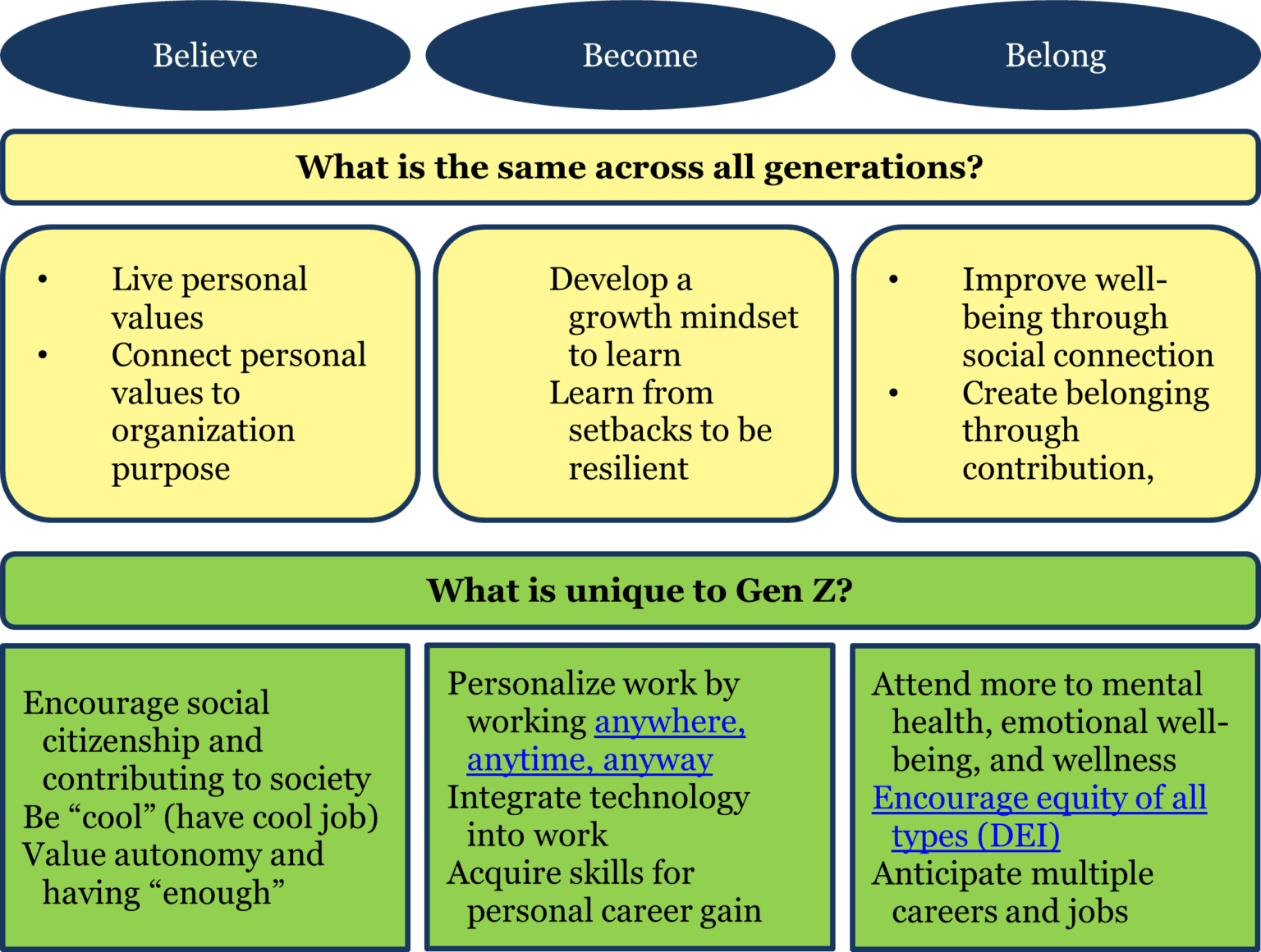 Dave Ulrich: Creating a multi-generational playbook to engage employees