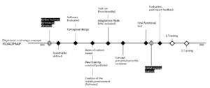 Audi's digitized training concept roadmap