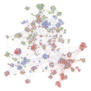 Culture change: A sample culture cluster network