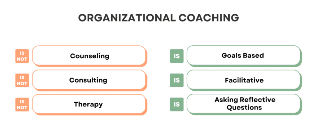 Organizational coaching infographic for article on personalized learning journeys