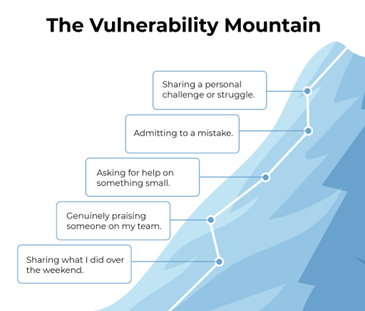The Vulnerability Mountain, Jacob Morgan